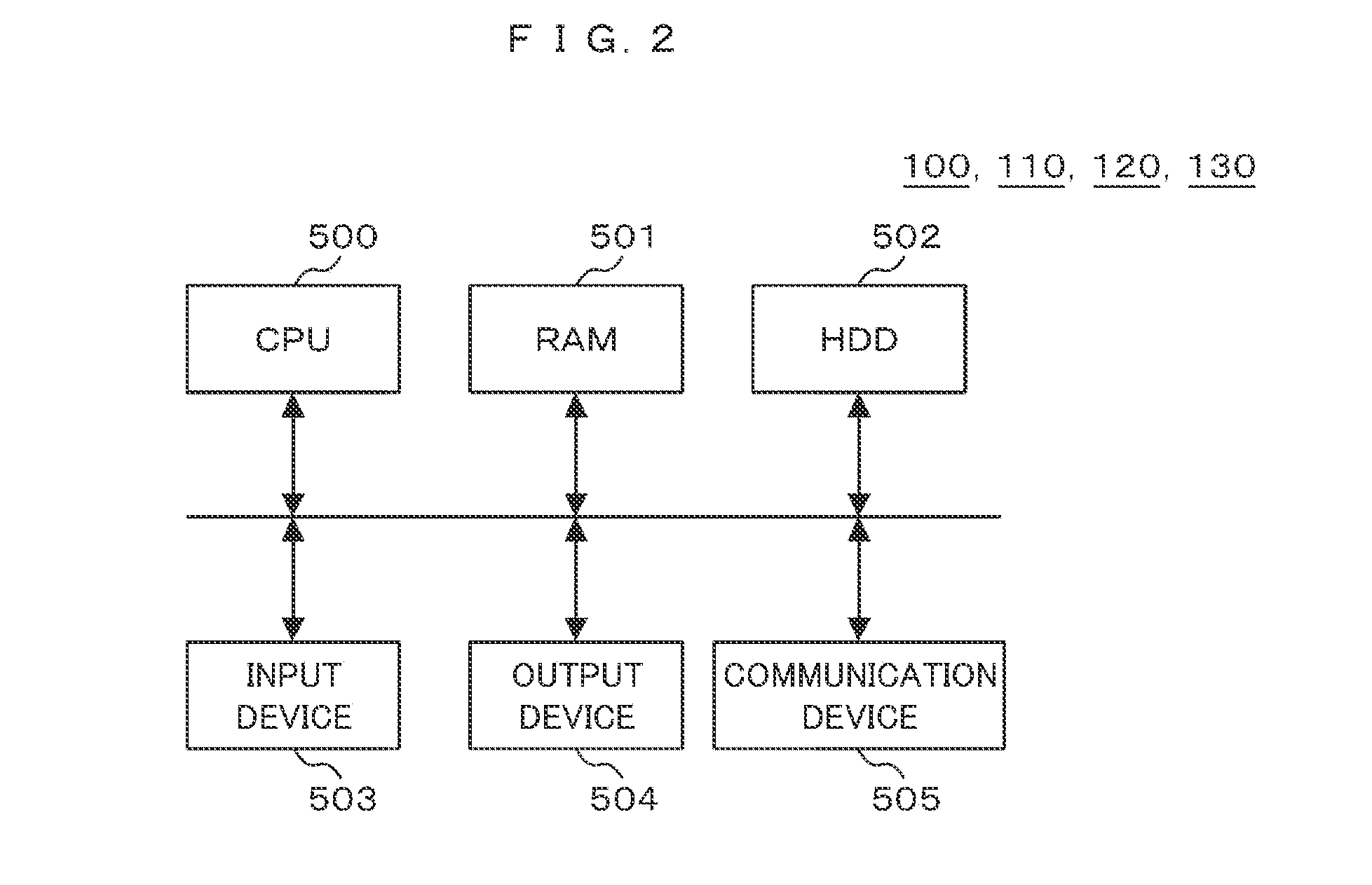 Biometric signature system, signature verification method, registration terminal, signature generation terminal, and signature verification device