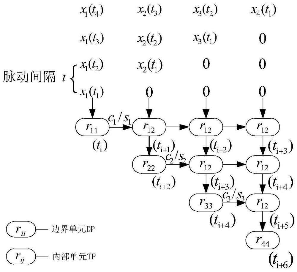 A Zero Notch Widening Method under High Dynamics