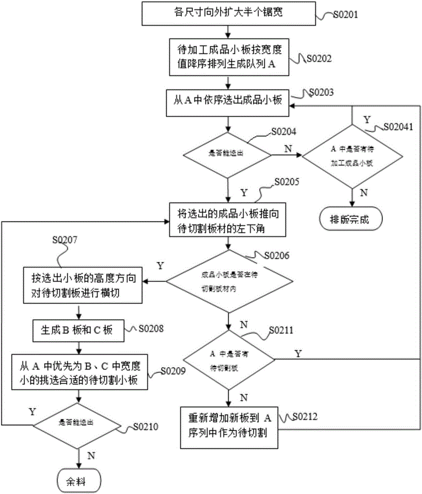 Control method and control system for numerically-controlled sliding table saw