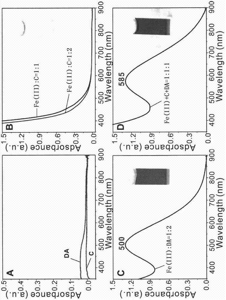 Dopamine detection method based on surface enhanced resonance Raman spectrum