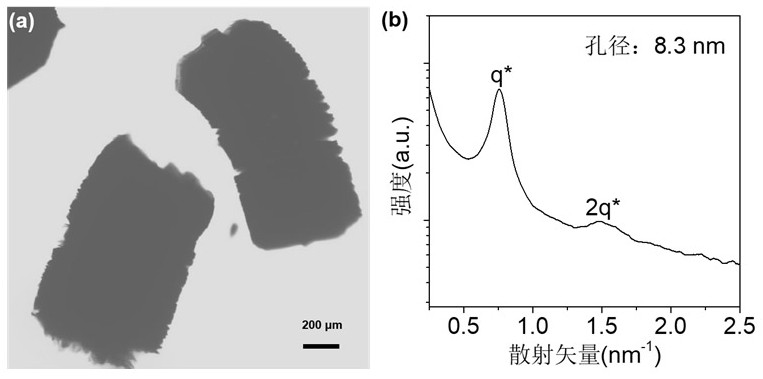 A kind of porous layered graphene frame material and its preparation method and application