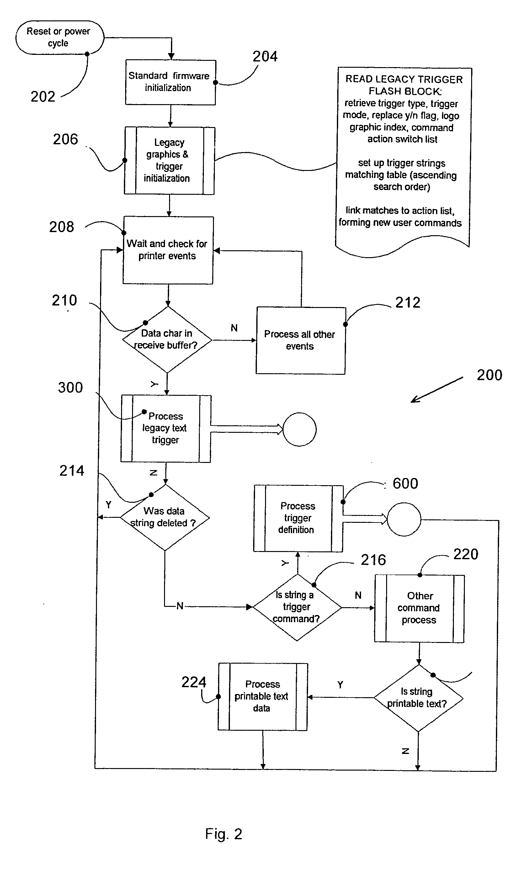 Method and system for suppressing printing of graphics in a POS printer