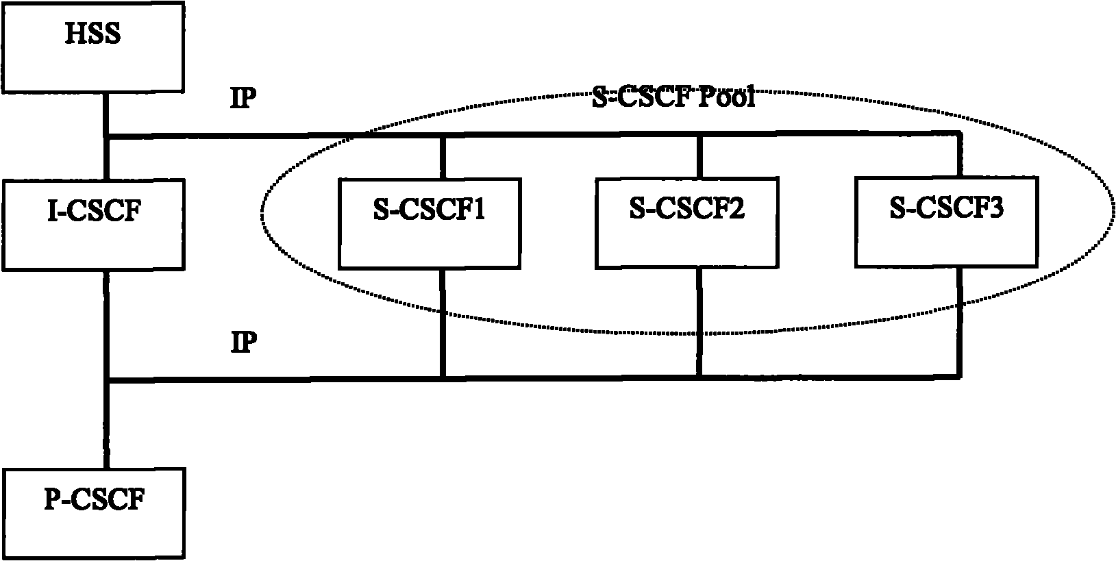 Method, apparatus and system for service migration