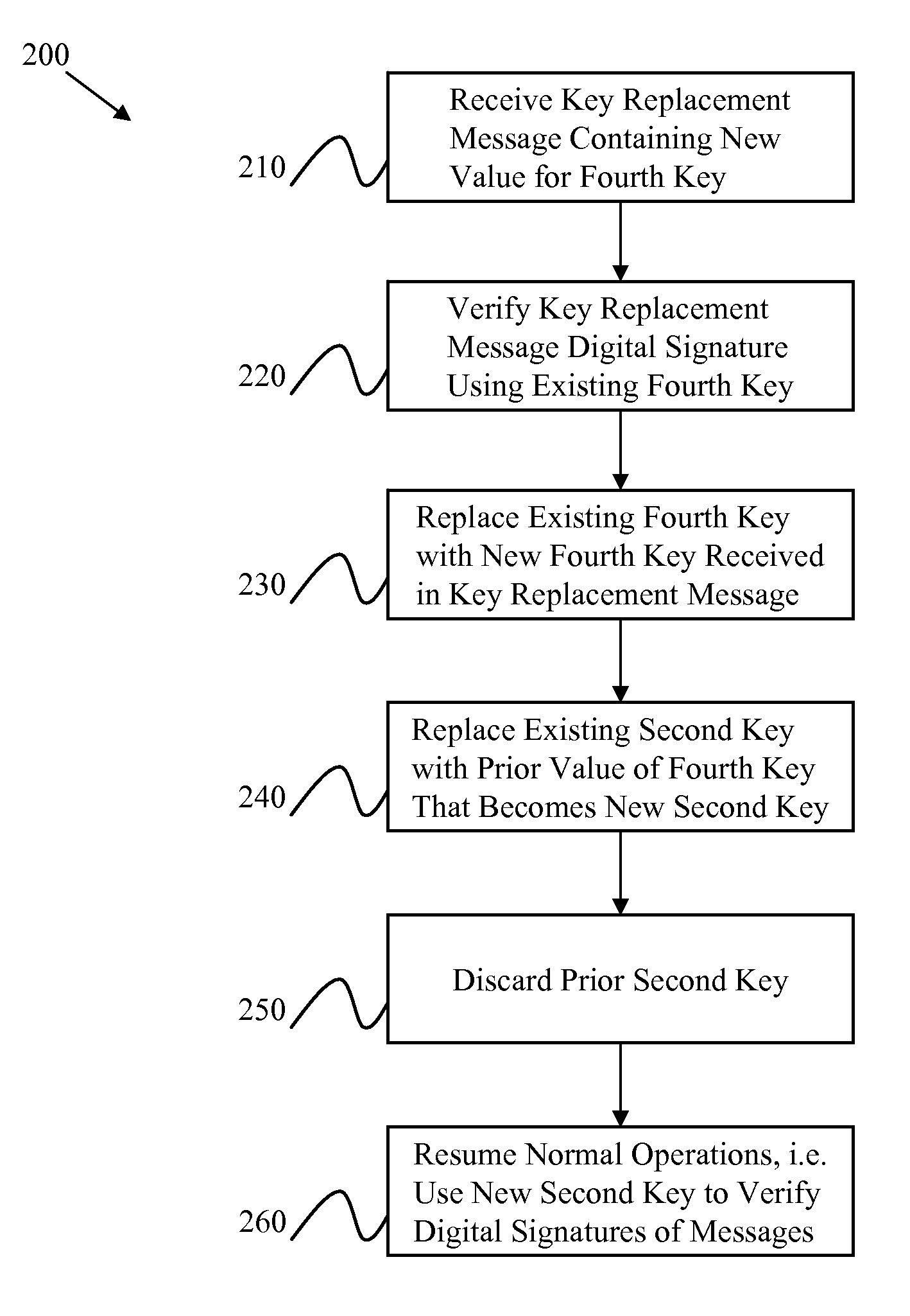 Systems And Methods For Root Certificate Update