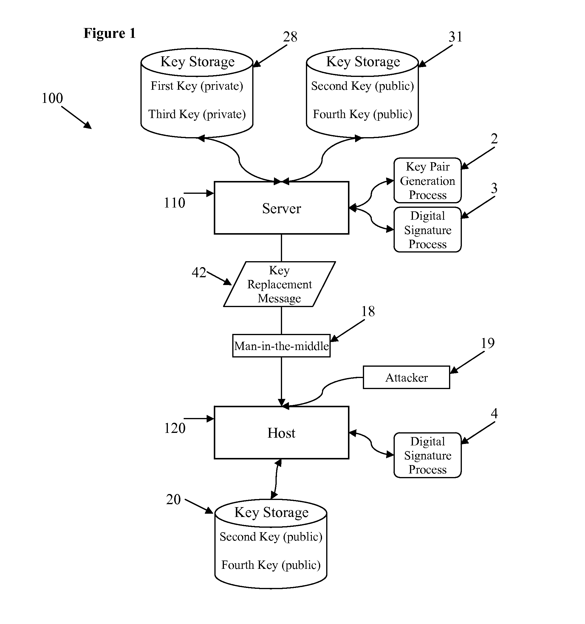 Systems And Methods For Root Certificate Update