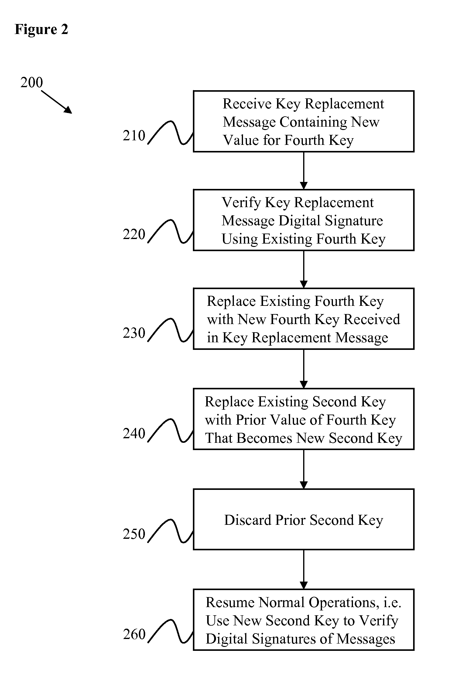 Systems And Methods For Root Certificate Update