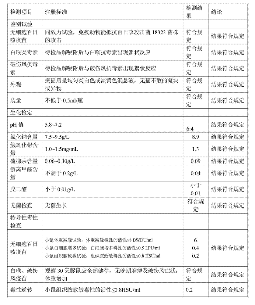 Acellular DPT/Haemophilus influenzae type b-meningococcal ac combination vaccine