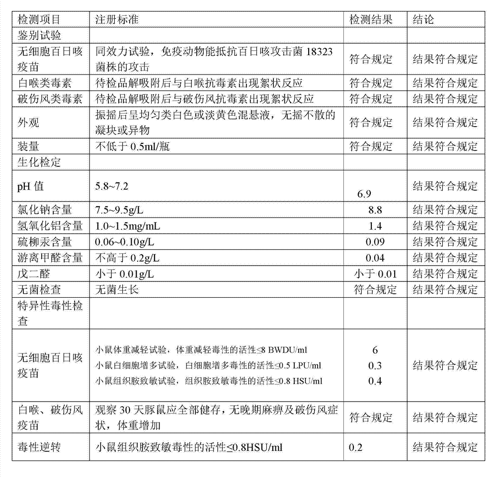 Acellular DPT/Haemophilus influenzae type b-meningococcal ac combination vaccine