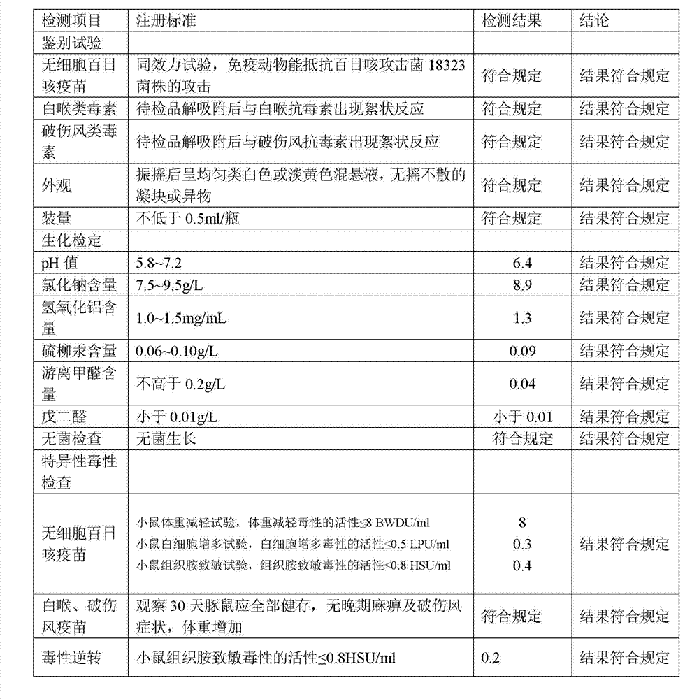 Acellular DPT/Haemophilus influenzae type b-meningococcal ac combination vaccine