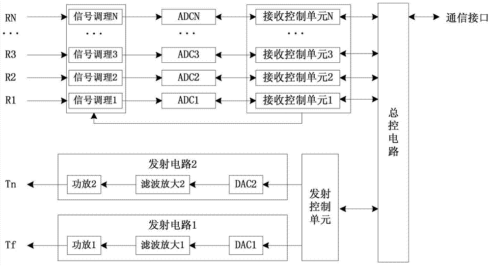 A logging-while-drilling acoustic logging method and device based on dual-source flyback technology