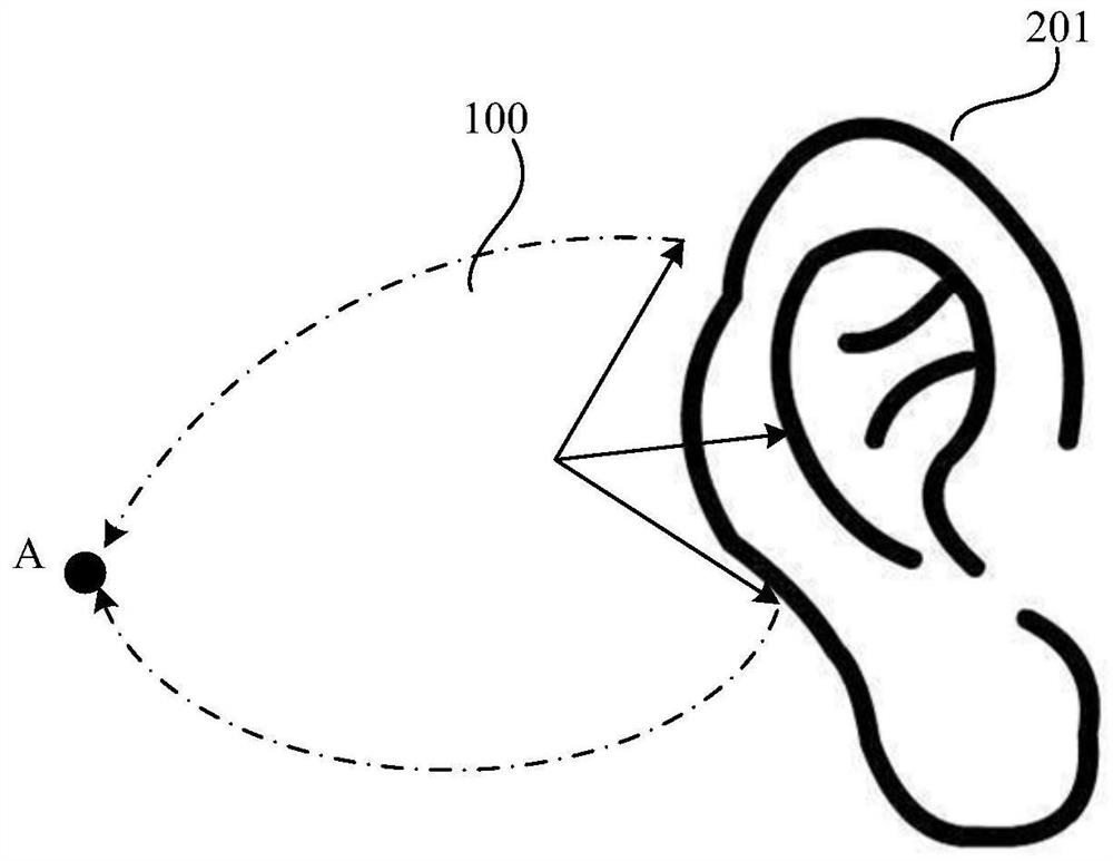 Electronic equipment, signal processing method and device