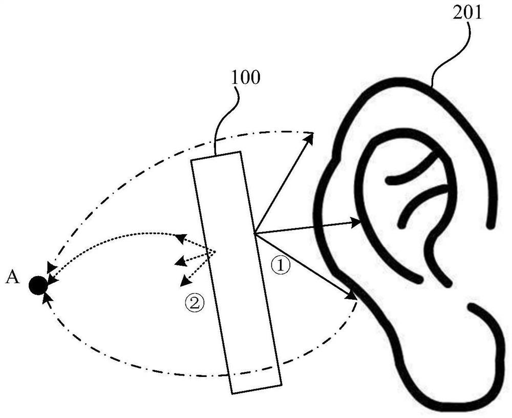 Electronic equipment, signal processing method and device