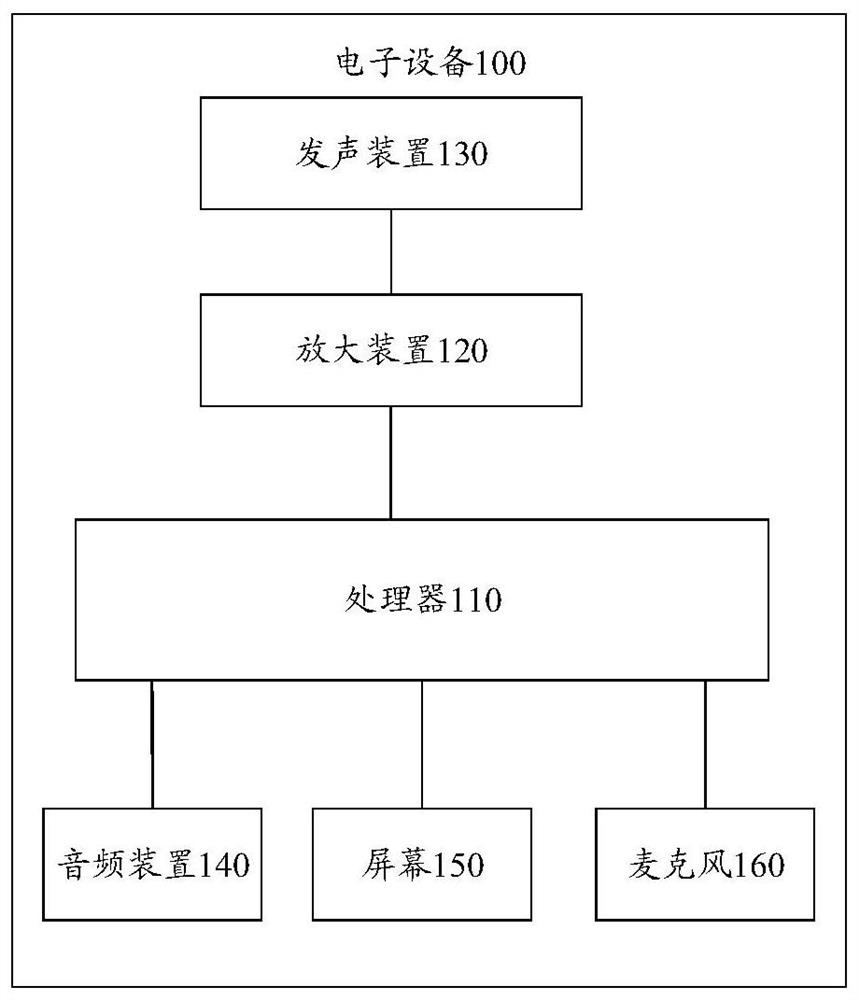 Electronic equipment, signal processing method and device