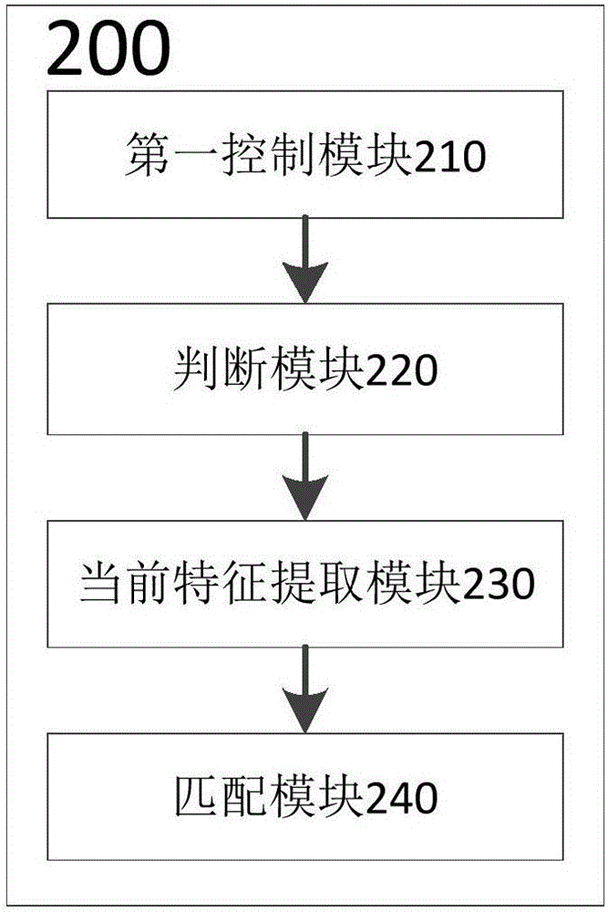 Gesture recognition method and device applied to virtual reality equipment and virtual reality equipment