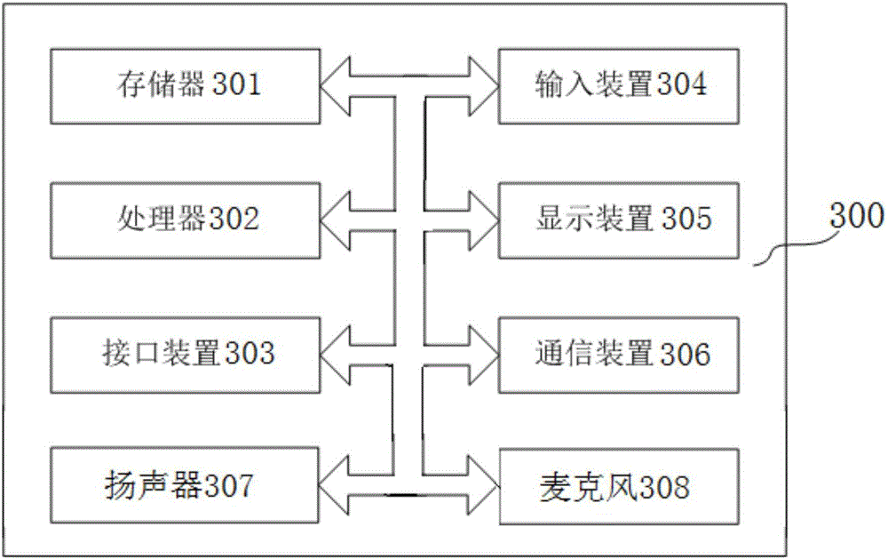 Gesture recognition method and device applied to virtual reality equipment and virtual reality equipment