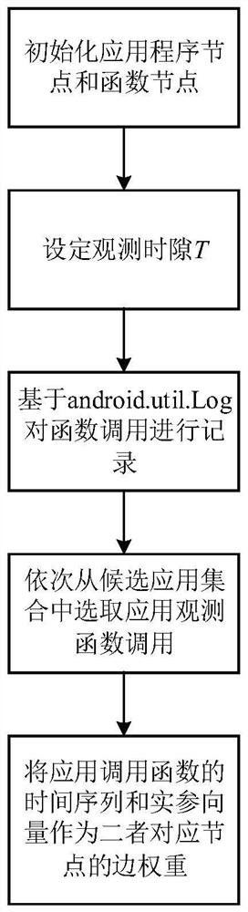 Implicit channel detection method between Android applications based on semantic graph of intent communication behavior