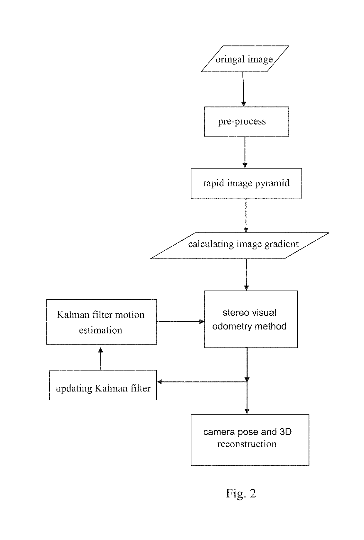 Stereo visual odometry method based on image gradient joint optimization