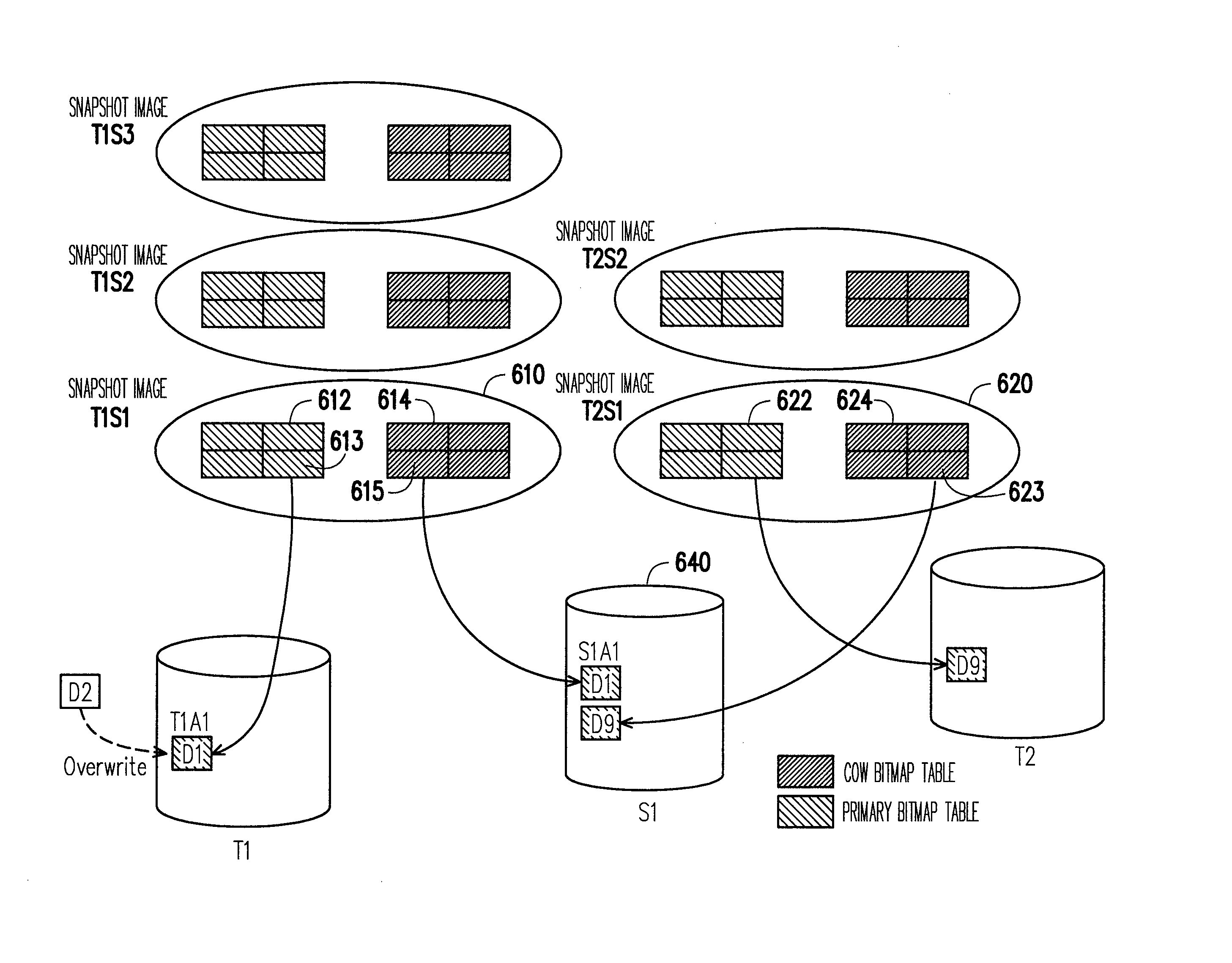 Snapshot mechanism in a data processing system and method and apparatus thereof