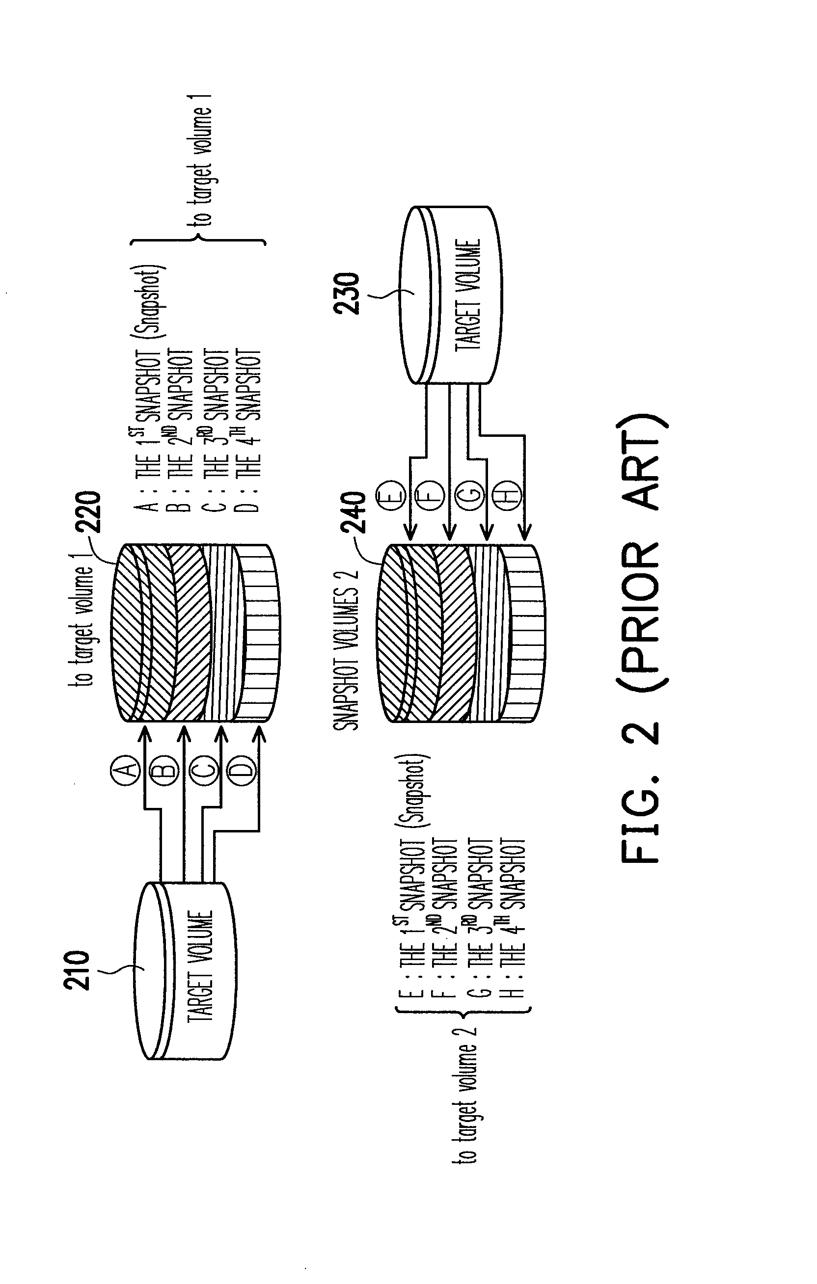 Snapshot mechanism in a data processing system and method and apparatus thereof