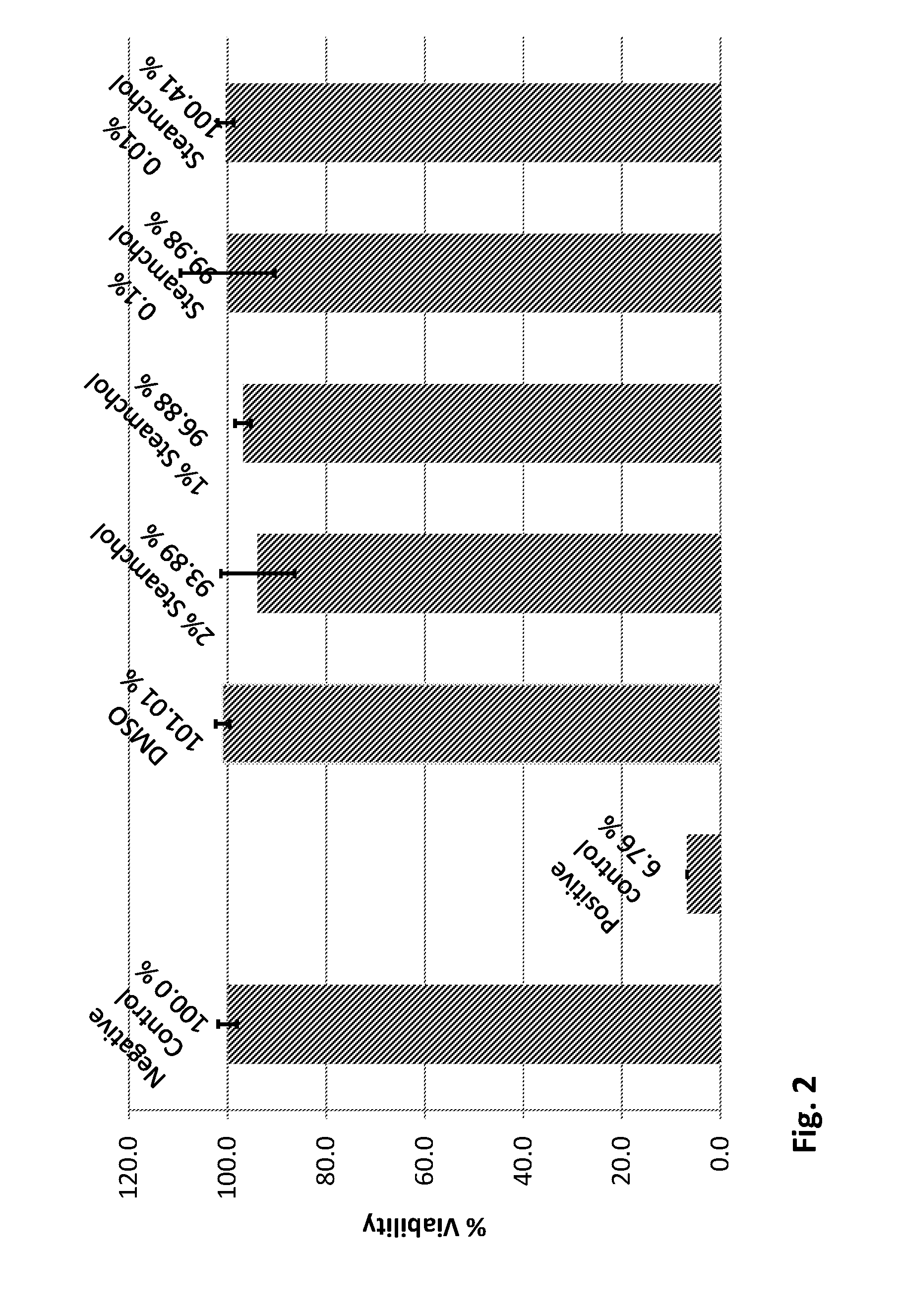 Anti-aging compositions comprising bile acid-fatty acid conjugates