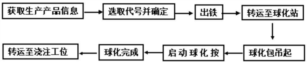 Balling parameter setting method of wire-feeding balling process