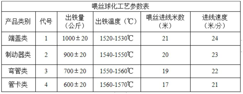 Balling parameter setting method of wire-feeding balling process