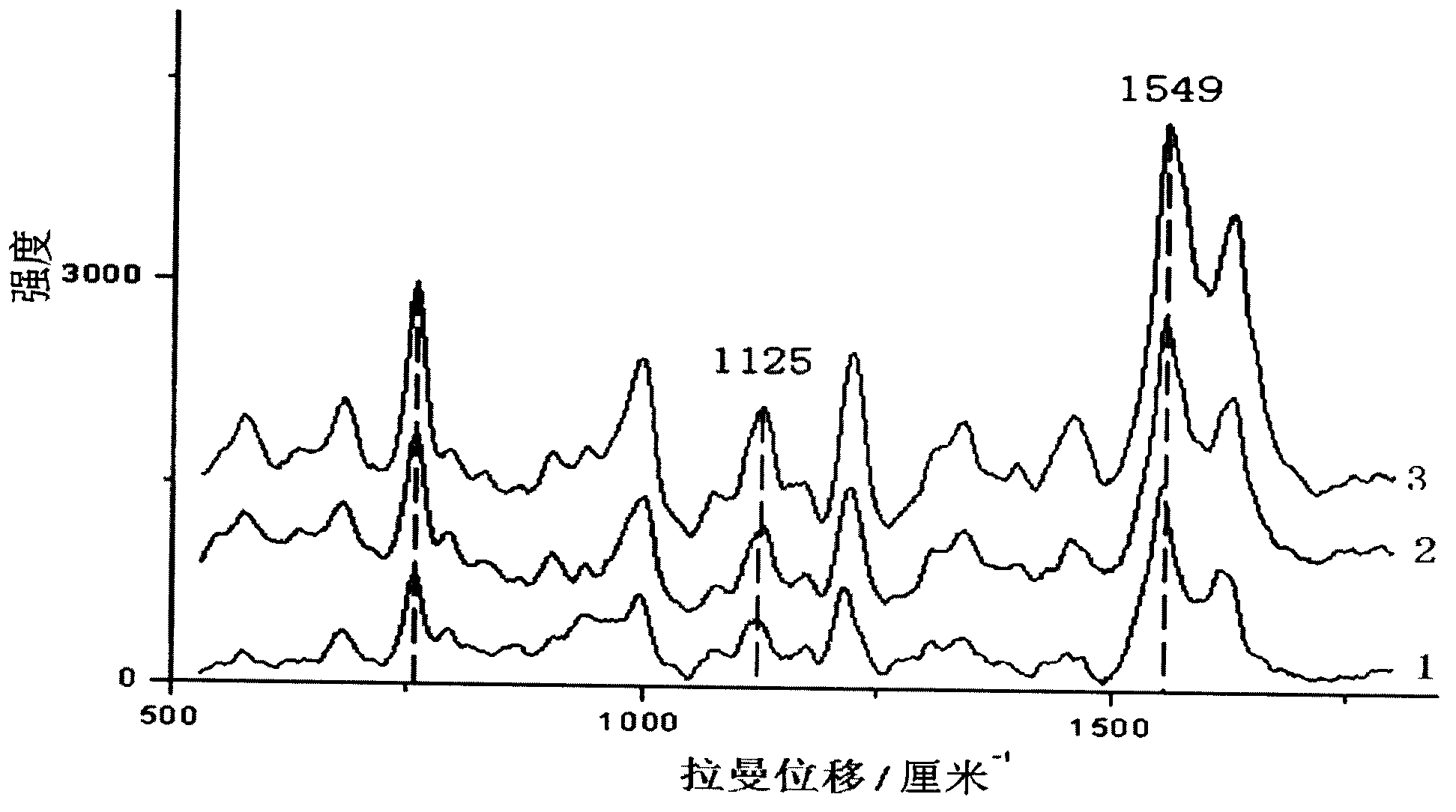 Lossless method for quantitatively detecting blood glucose by utilizing Raman spectrum