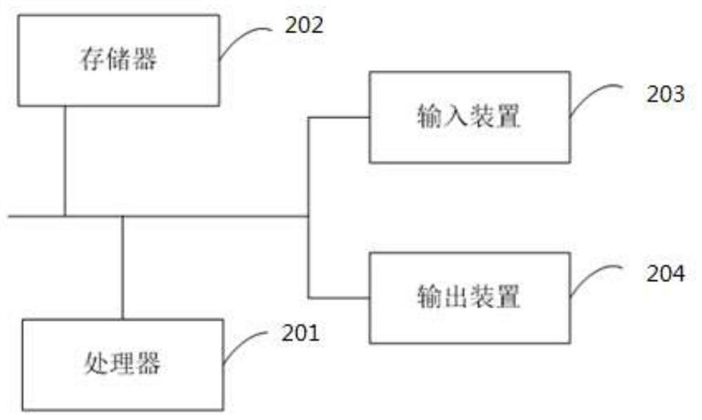 Method and system for grouping netizens based on historical behaviors and interestingness