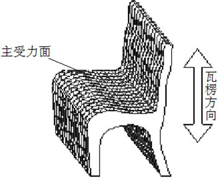 Method for preparing products by corrugated board