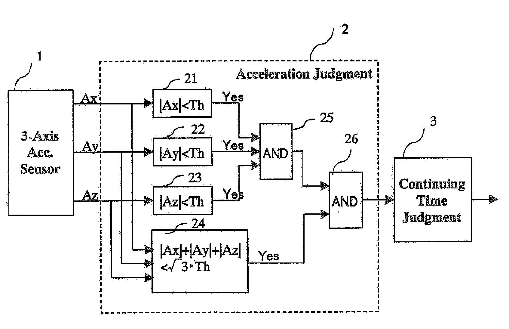 Fall detection device