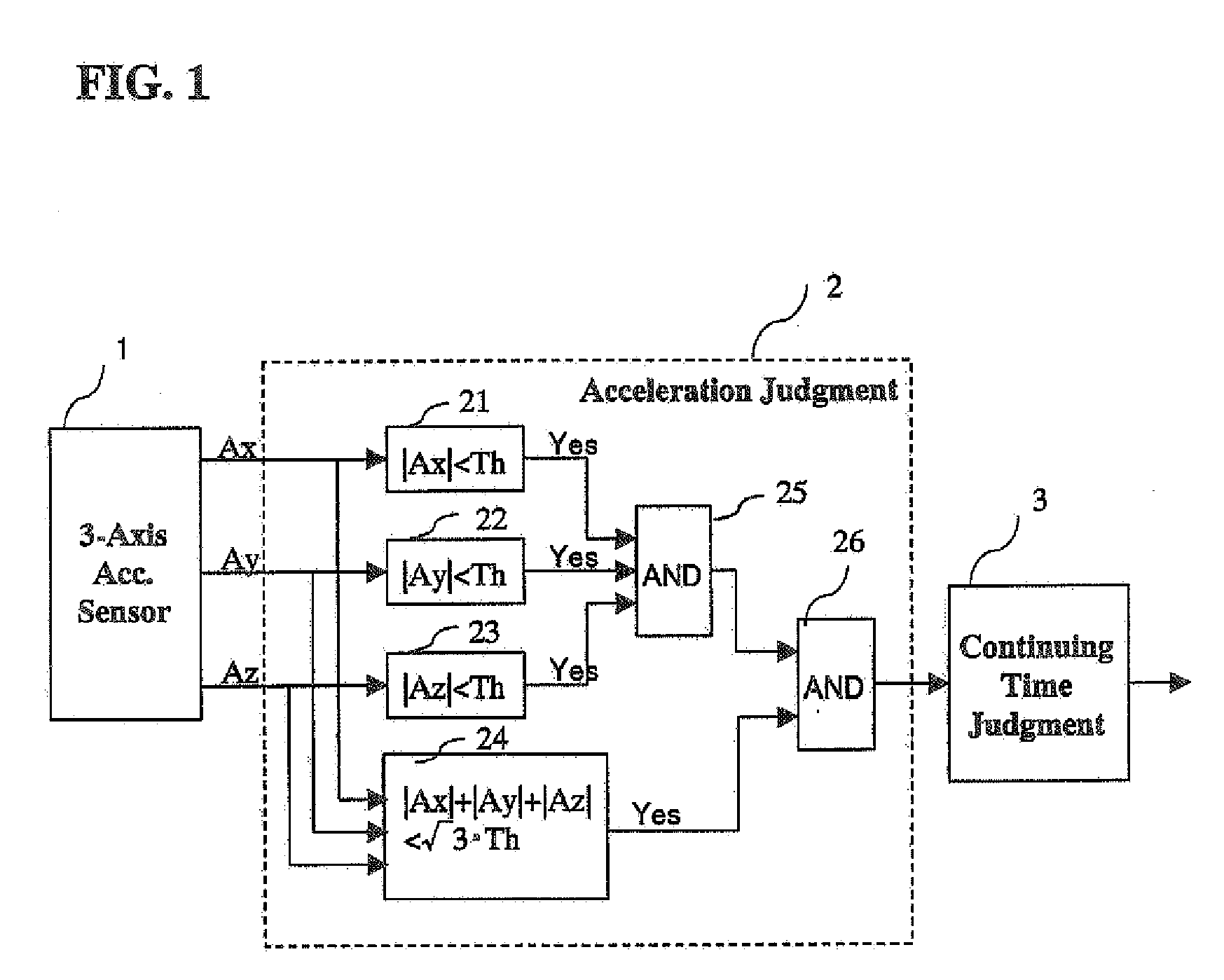 Fall detection device