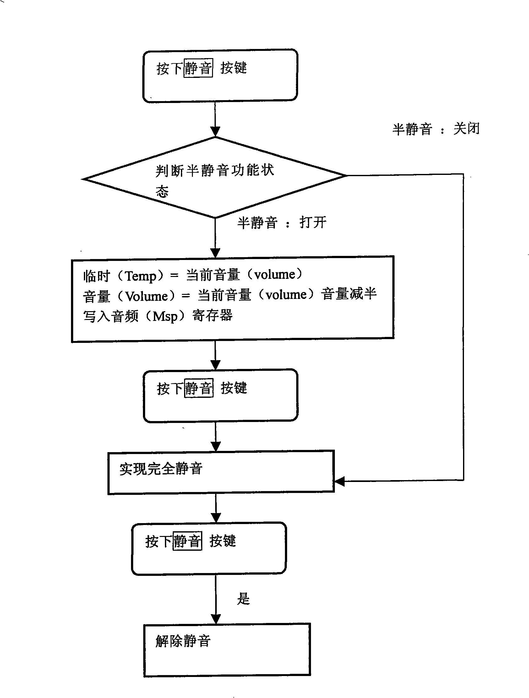 Method for selecting TV half silence playing