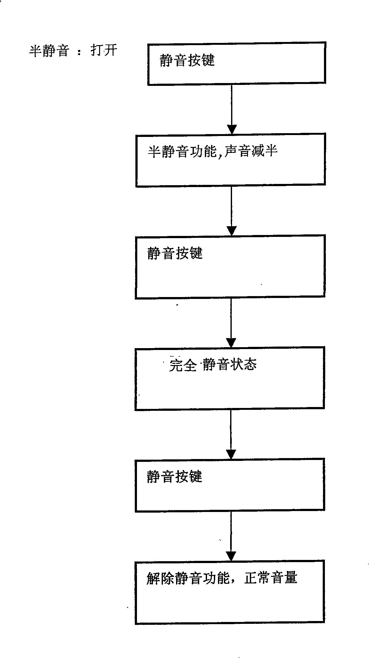 Method for selecting TV half silence playing