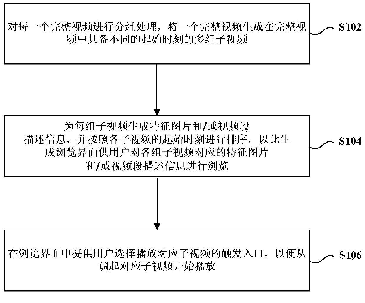 Method and system for playing video in groups