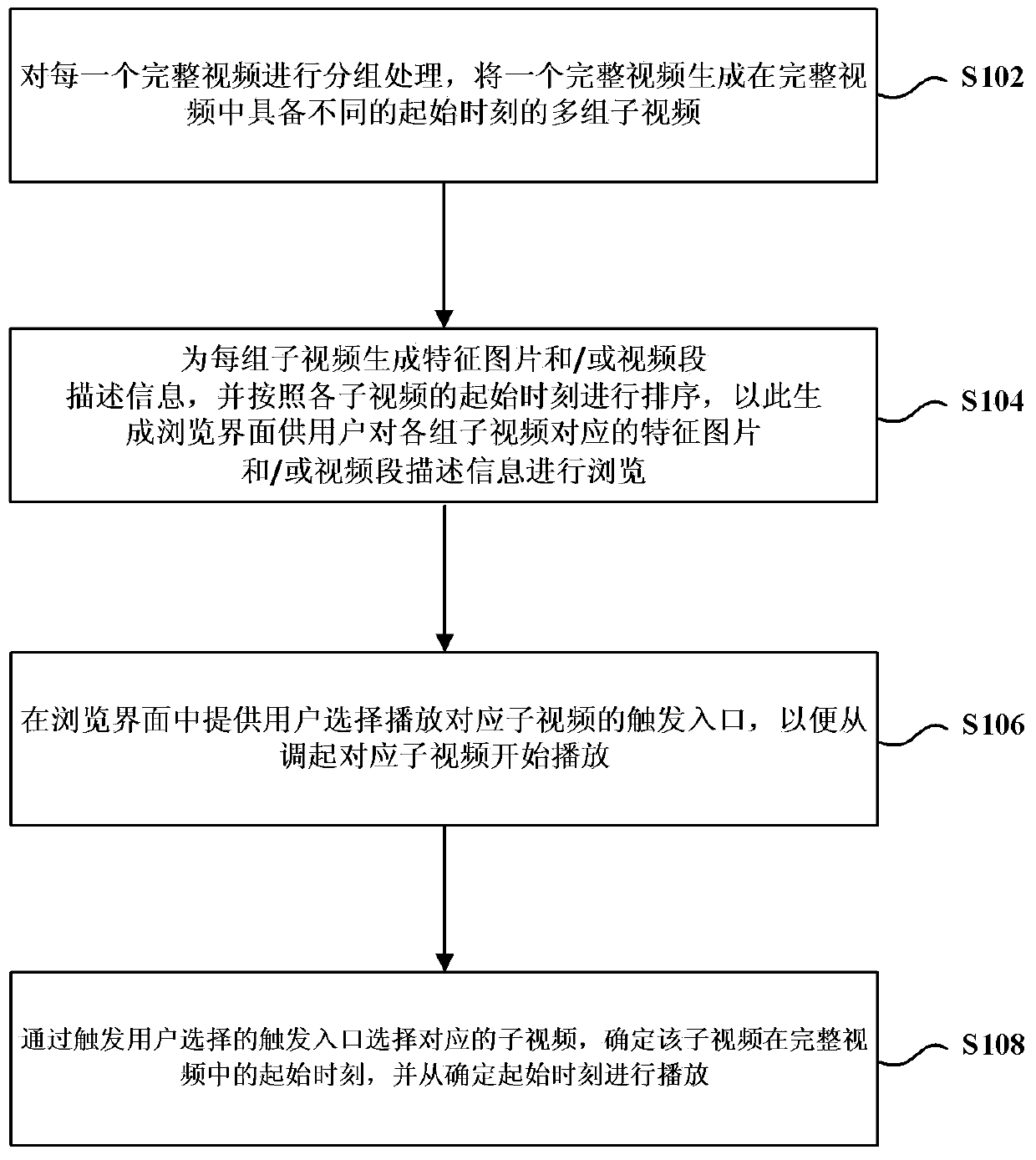 Method and system for playing video in groups