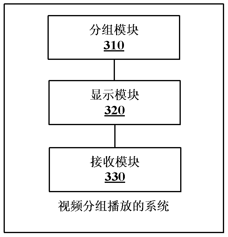 Method and system for playing video in groups