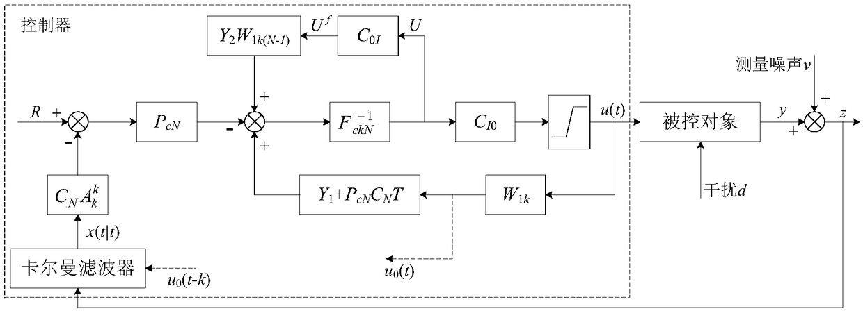 Nonlinear prediction control design method for variable cycle engine