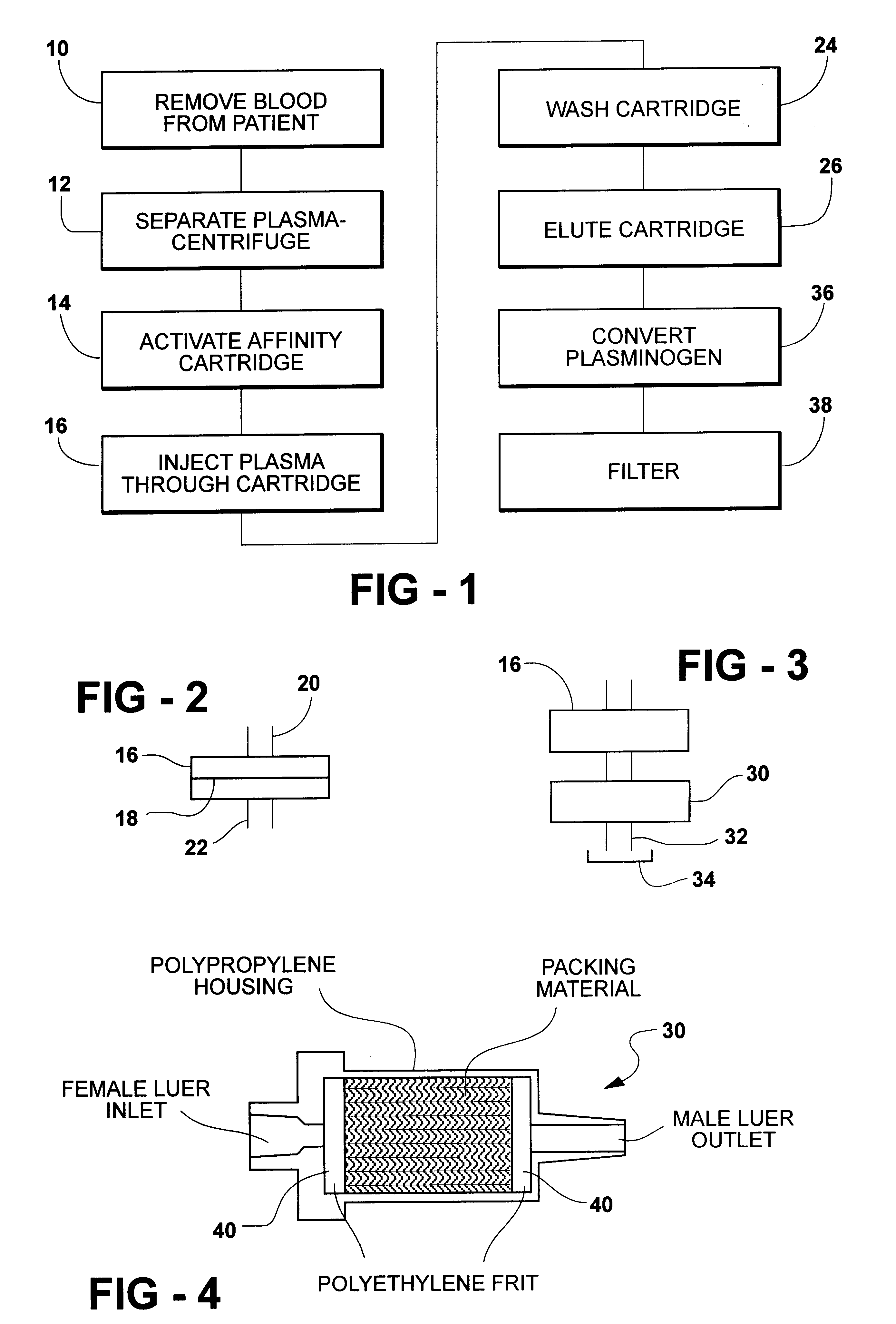 Kit for purification of plasmin