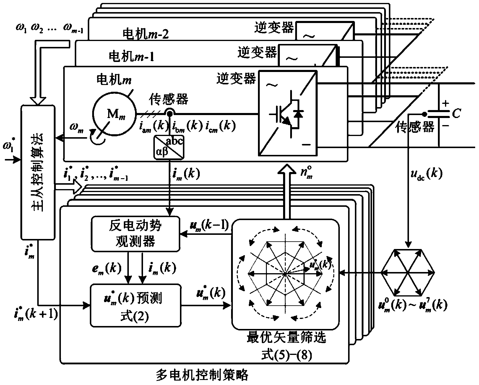 Finite control set model predictive control method for multi-motor control system