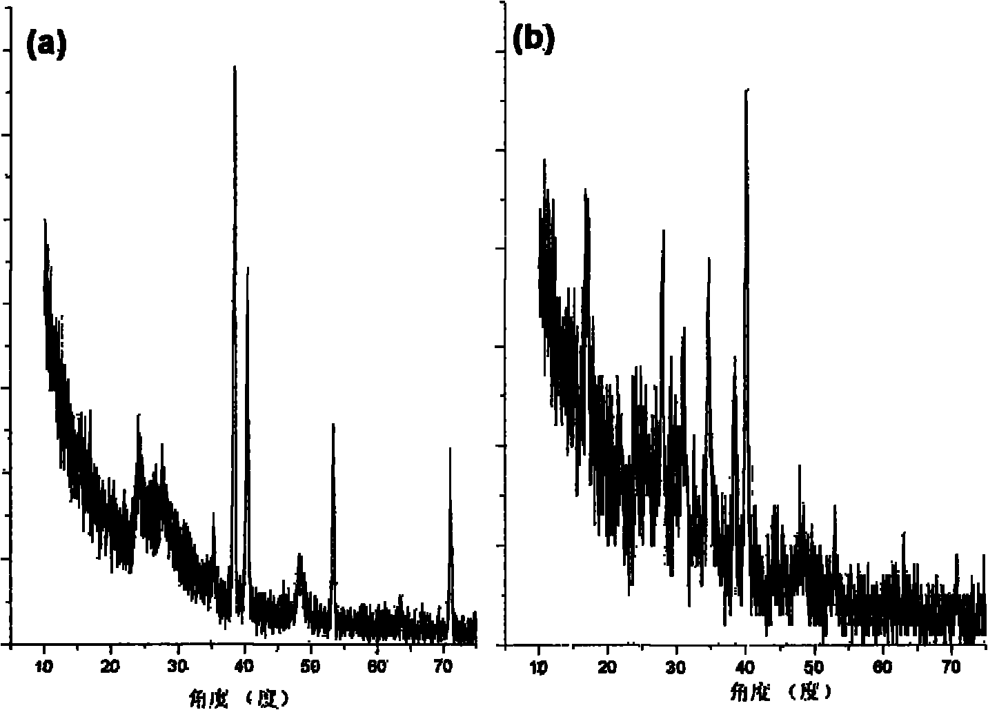 Implant surface biomimetic coating material for promoting sacralization and preparation method thereof