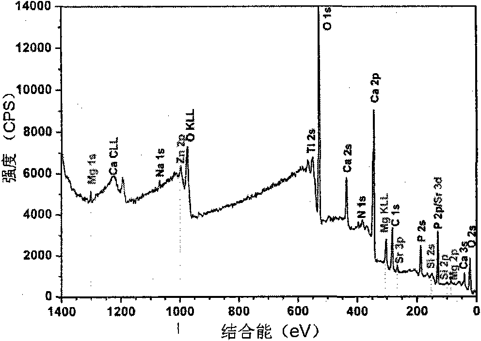 Implant surface biomimetic coating material for promoting sacralization and preparation method thereof