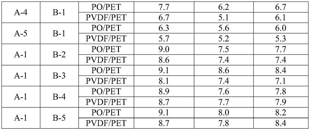 Bi-component solvent-free polyurethane adhesive for solar backboard