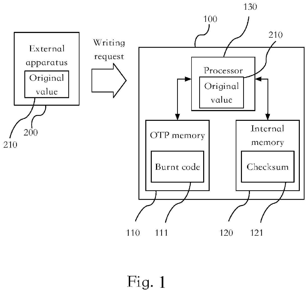 Electronic device having one-time-programmable (OTP) memory and method for writing and reading OTP memory