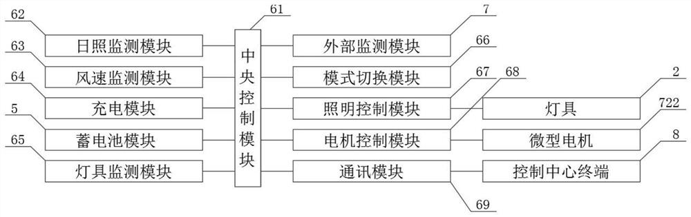 Multi-energy complementary intelligent street lamp