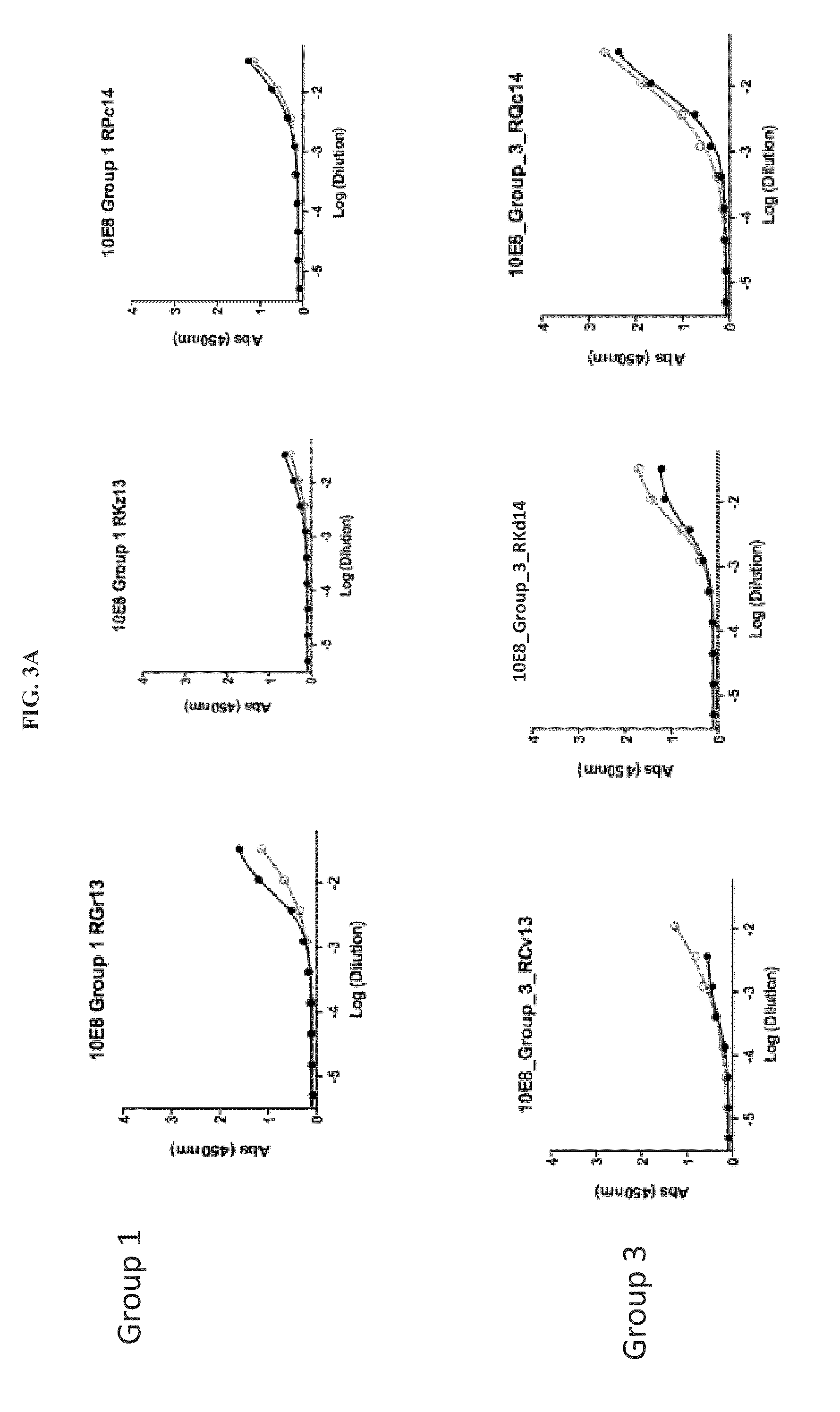 Immunogens of hiv-1 broadly neutralizing antibodies, methods of generation and uses thereof