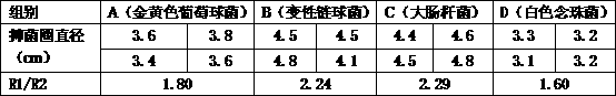 Mouthwash containing marine oligosaccharides