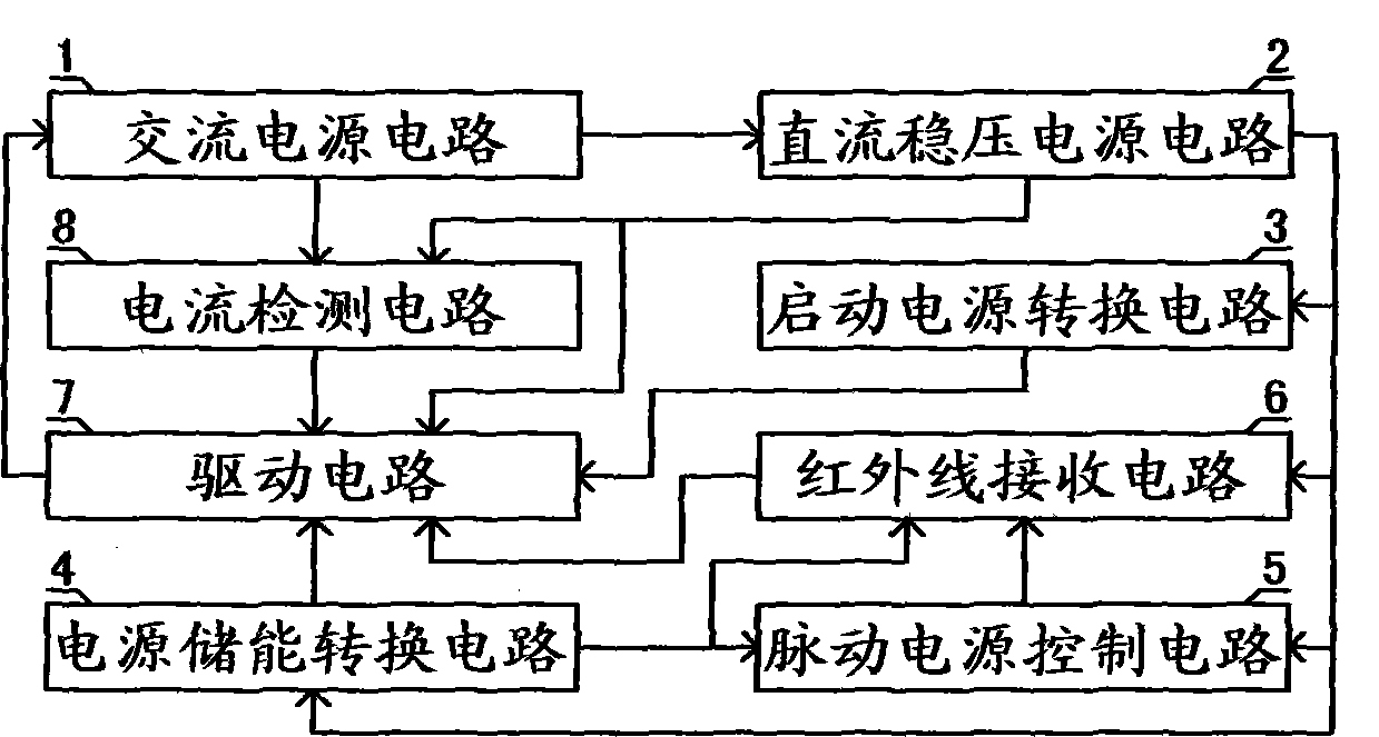 Intelligent power saving device of power source and working method of intelligent power saving device