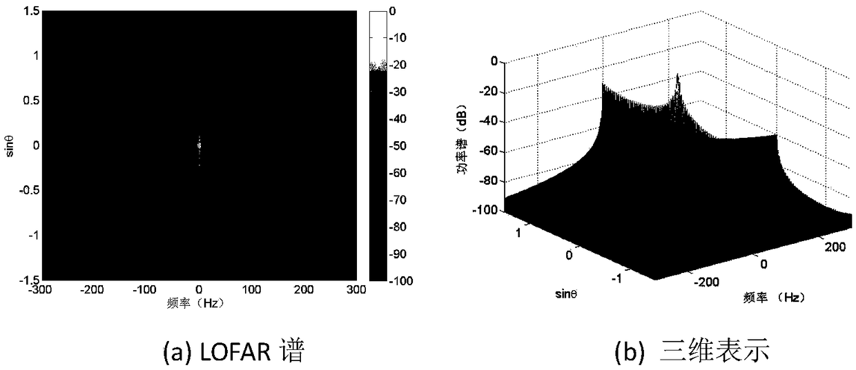 High-resolution low-sidelobe deconvolution spectrum estimation method based on space-time processing