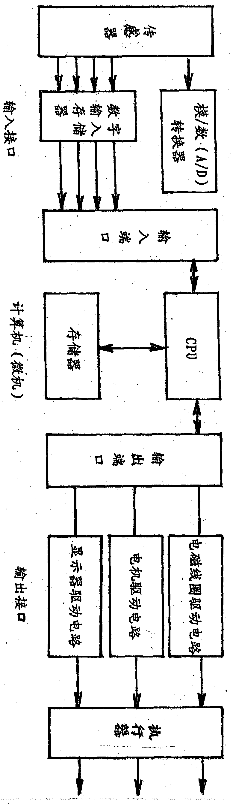 Electronic electric vehicle