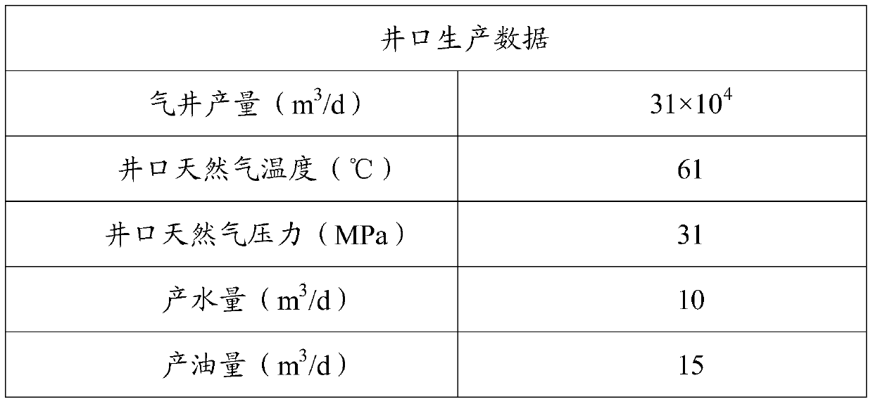 Anti-freezing and plugging system of high-pressure gas production pipeline in condensate gas field